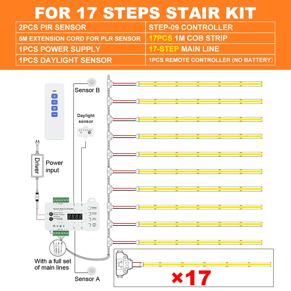 17 Step Motion Sensor LED Stair Light Kit with COB Strip Remote Control Indoor Staircase Lighting
