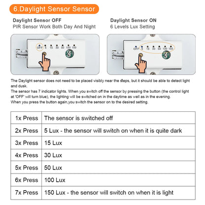 17 Step Motion Sensor LED Stair Light Kit with COB Strip Remote Control Indoor Staircase Lighting