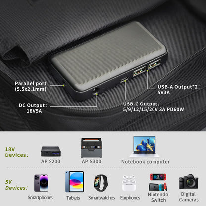 60W Portable Solar Panel Foldable Charger with USB-C USB-A DC Output for Outdoor Power Use